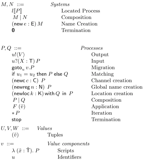 Fig. 1 Syntax of safeDpi