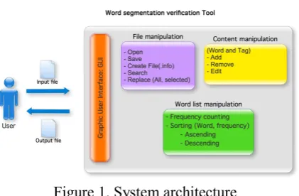Figure 1. System architecture
