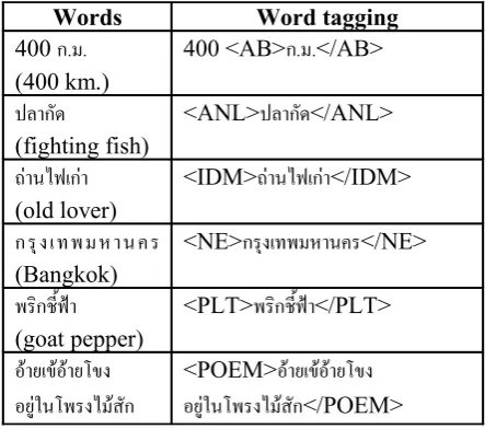 Table 1. Examples of word tagging