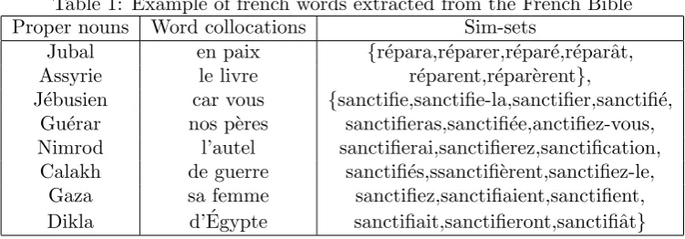 Table 1: Example of french words extracted from the French Bible