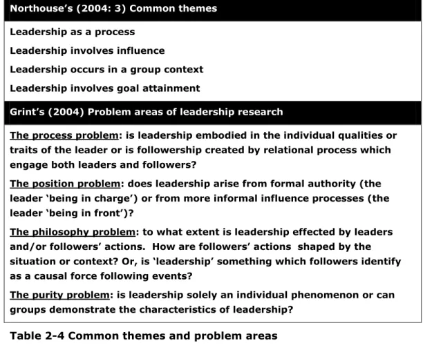 Table 2-4 Common themes and problem areas 
