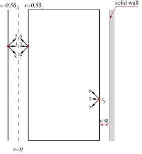 Figure 1: (Color Online) Schematic diagram of the computational geometry and boundary conditions