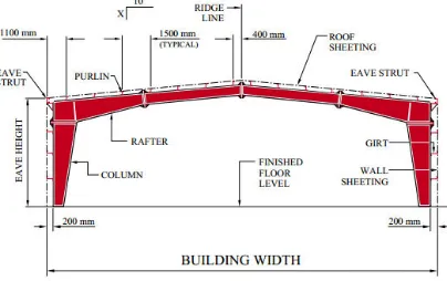FIGURE 2 – CROSS SECTION OF THE PANEL 