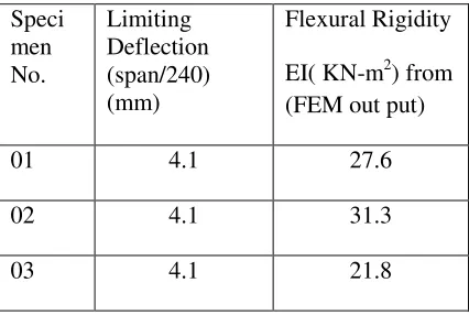 TABLE 3 - ESIMATION OF FLEXURAL RIGIDITY 