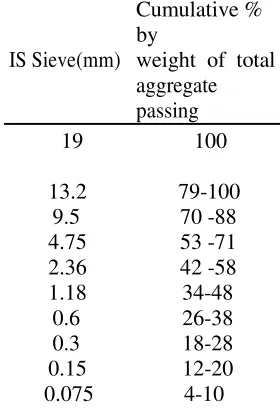 TABLE 3. BC GRADATION 