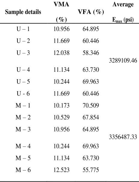 TABLE 4. MAX.LIMITING DYNAMIC MODULUS 