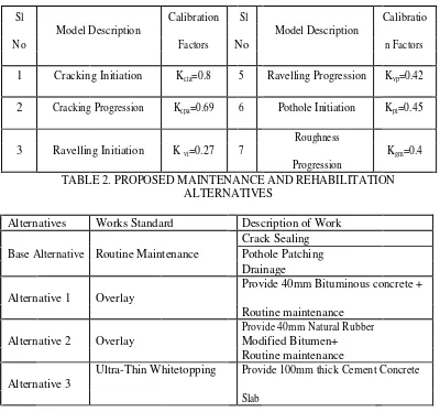TABLE 2. PROPOSED MAINTENANCE AND REHABILITATION 