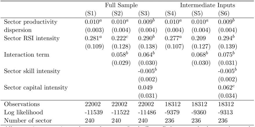Table 5Results from the aggregated sample