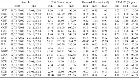 Table 1: Descriptive statistics