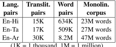 Table 1: Training data for the models.
