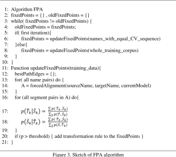 Figure 3. Sketch of FPA algorithm 