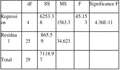 TABLE 4. REGRESSION COEFFICIENTS 