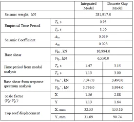 FIGURE 4. SIDE VIEWS OF COMPUTATIONAL MODELS (TOP PORTION CROPPED) 