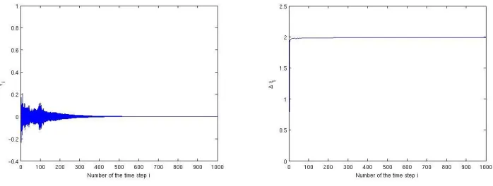 Figure 1: Left: One simulation path, Right: The stepsize of each time step