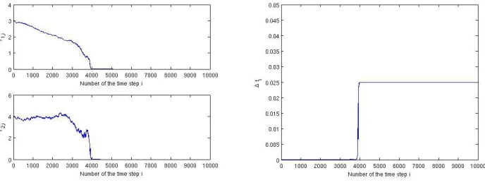 Figure 2: Left: One simulation path of Y1,· and Y2,·, Right: The stepsize of each time step.