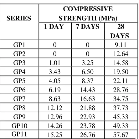 Table 3: Results for series GP1 toGP11 