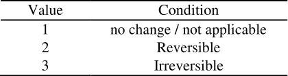 TABLE 4. GROUP (B) - REVERSIBILITY (B2) 