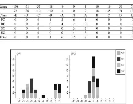 TABLE 9. SUMMARY OF SCORES IN RIAM REPORT (WITHOUT PROJECT)   