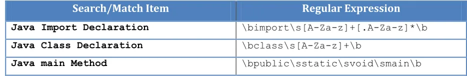 Table 1. Regular Expressions for User Code Extraction 