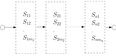 Figure 7: Output from discovery process