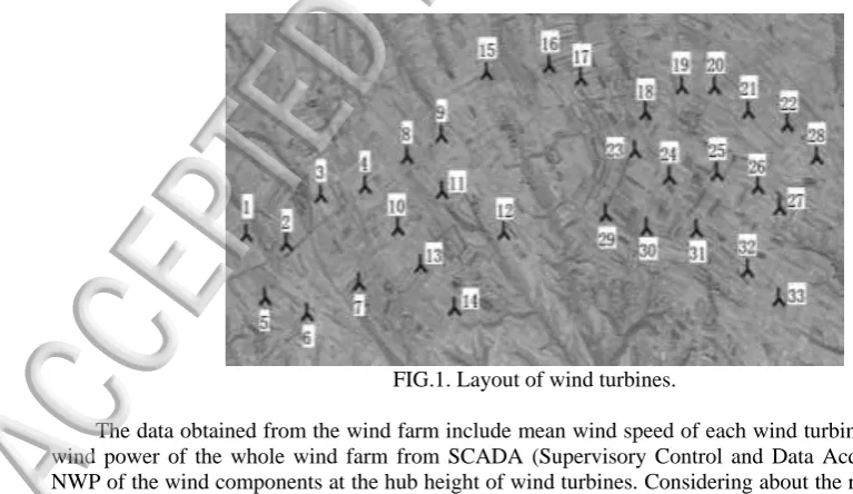 FIG.1. Layout of wind turbines.  