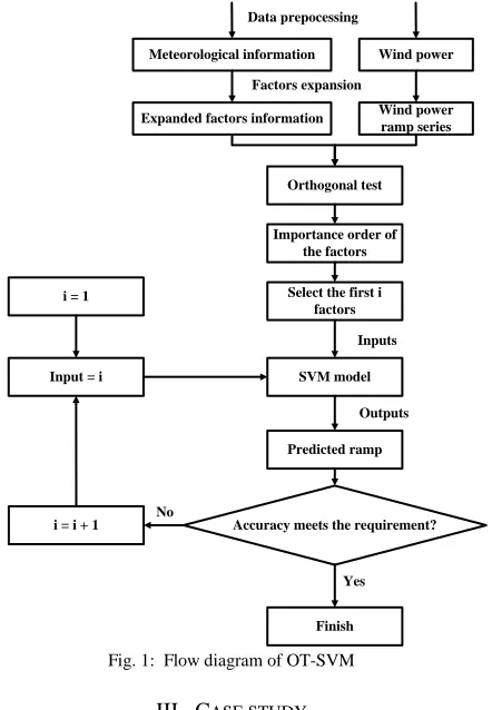 Fig. 1:  Flow diagram of OT-SVM 