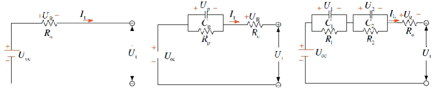 Figure 4: Battery models (Rint, Thevnin and DP) [11]  