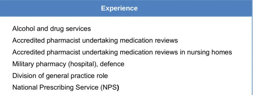 Table 3.1  Additional areas of practice experience 