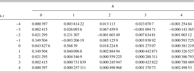 TABLE III. The coefficients for the fitted function FQ(θ1,θ2) for the mass flux of the case BW with ε1 = ε2 = 1.008.