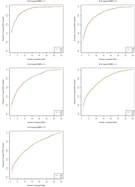 Figure 4 Comparison of different criteria to prioritize variants on quantitative traits