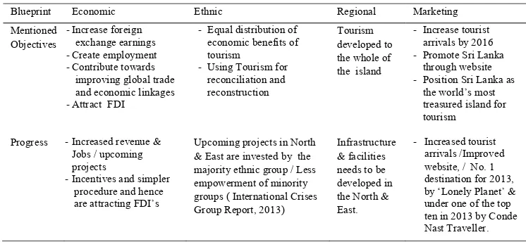 Table 1. Blueprint (2011-2016) in progress (2014) 