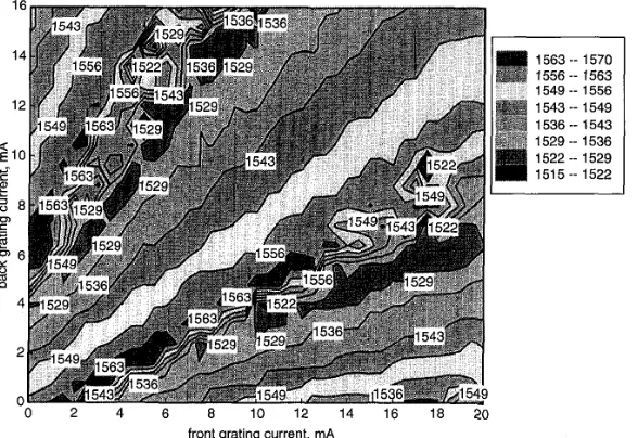 Fig. 2 at Other possible cavity Single-mode operation of SG-DBR laser above threshold at 25°C