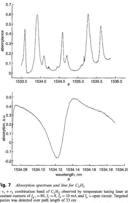 Fig. 7 + 