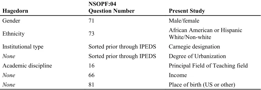 Table 1.2