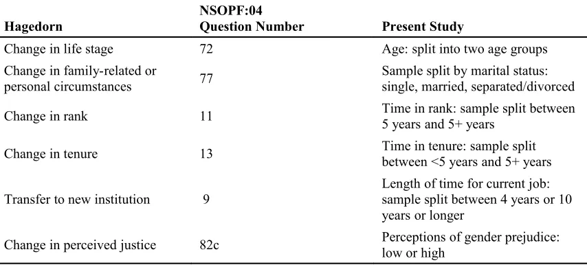Table 1.4