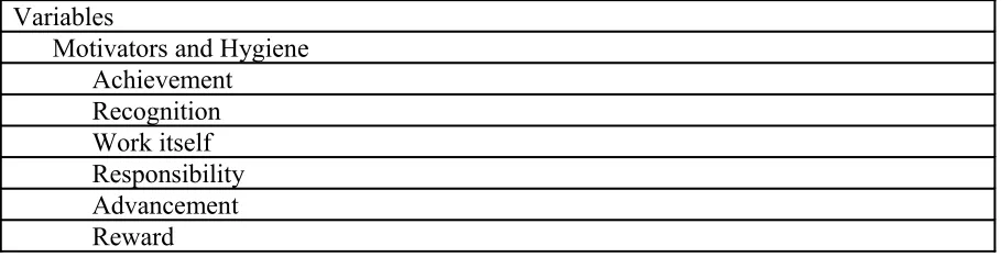 Table 3.2 Variables Used to Describe Participants’ Perceptions of their Job Satisfaction