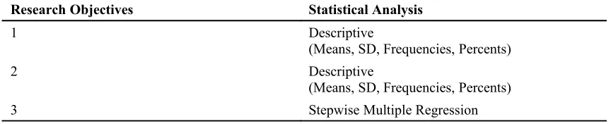 Table 3.4 