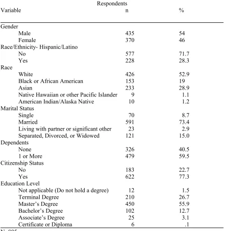Table 4.1