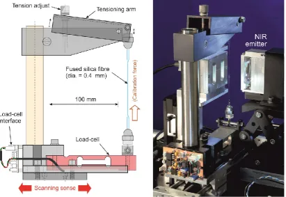 Figure 1.  The fibre translation system, constructed on an optical plate (with 45° corners), this plate being separated from the—slightly larger—base of a steel screening case (measuring 500 mm  500 mm  330 mm high, with a 1.7 mm wall thickness) by four 