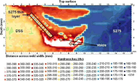 Figure 5 shows the micro-hardness map, displaying the varying micro-hardness 