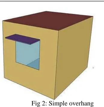 Fig 2: Simple overhang 