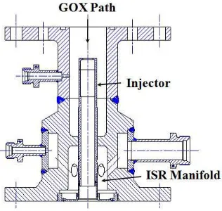 FIGURE 2. INJECTOR ELEMENT ASSEMBLY Water cooled chamber was conceived and realized for element characterization