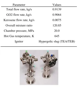 TABLE 1. SPECIFICATIONS OF SPB 