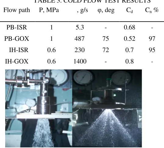TABLE 3. COLD FLOW TEST RESULTS 