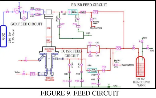 FIGURE 9. FEED CIRCUIT 