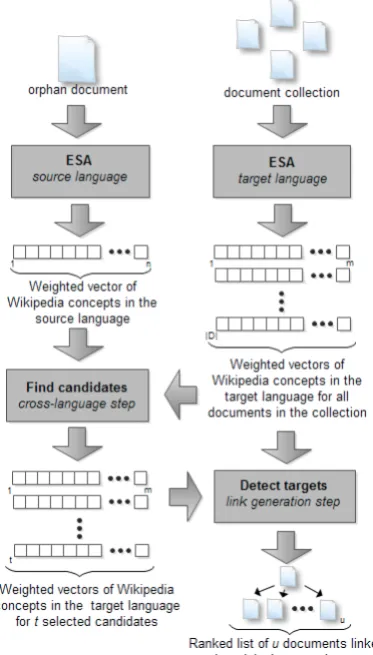 Figure 2: CLLD candidates