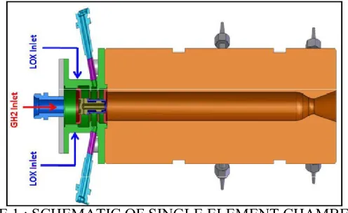 FIGURE 1 : SCHEMATIC OF SINGLE ELEMENT CHAMBER 