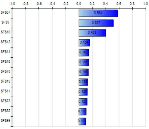 Fig.  5. Sensitivity Analysis 