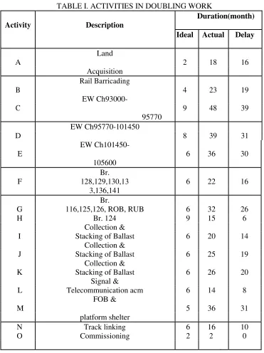 TABLE I. ACTIVITIES IN DOUBLING WORK 