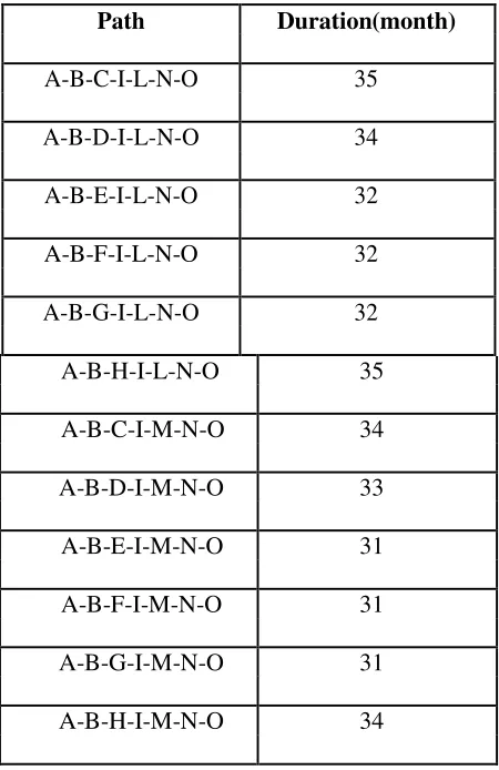 TABLE II. DIFFERENT PATHS IN PROJECT 